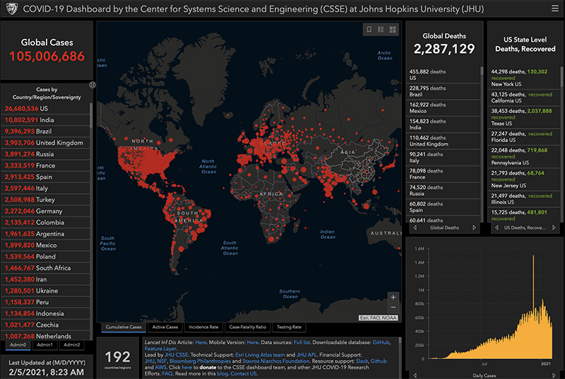 Global_COVID_cases_2021_02_04