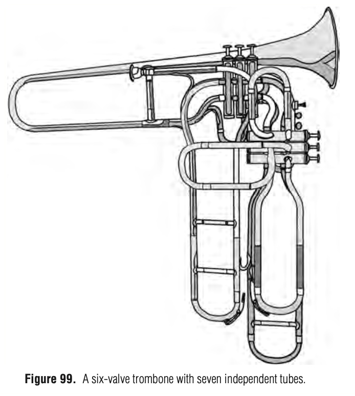 Peterson_six_valve_trombone